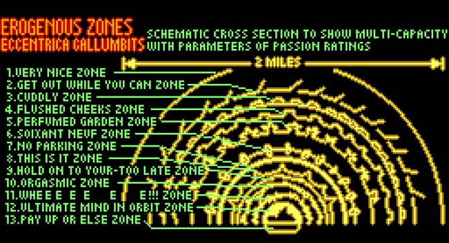 A pixelart rendition of a diagram from the BBC TV series version of the Hitchhiker's Guide to the Galaxy, showing the legendary Area-Of-Effect Erogenous Zones of Eccentrica Gallumbits, which spread out from her body.