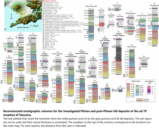 map and stratigraphic columns - reconstructed for the Plinian and post-Plinian fall deposits of the CE79 eruption of Vesuvius