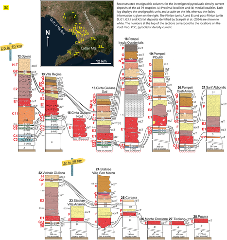 maps and stratigraphic columns - reconstructed for the investigated pyroclastic deposits of the CE79 eruption of Mount Vesuvius