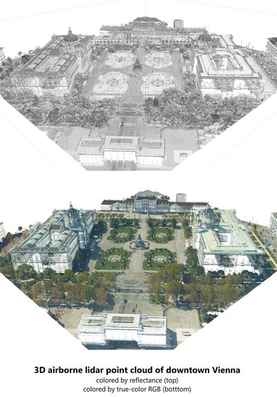 schematic - 3D airborne lidar point cloud of downtown Vienna: colored by reflectance (top); colored by true-color RGB (botttom)