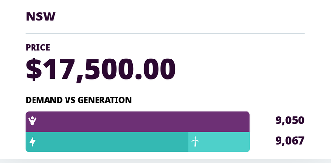Screenshot of AEMO dashboard showing price per megawatt of $17,500.00
