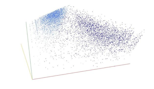 Decomposition into weight × level + jump of A179188 in 3D (threejs - WebGL) (log(weight), log(level), log(jump))