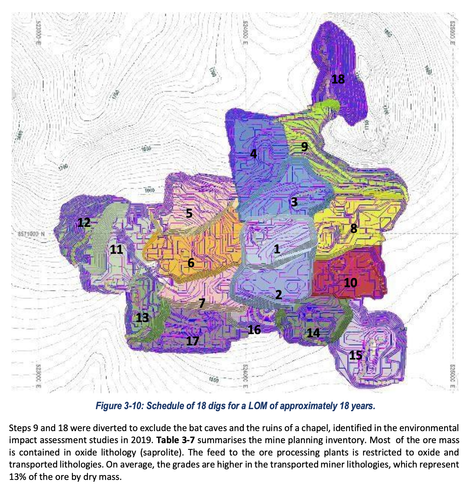 A mine planning diagram showing a schedule of 18 digs creating a single sprawling open-pit. Very low resolution, with grey contour lines outside the pit, which blend into highly saturated bench-marking lines inside the pit, primarily in purple, with different digs colour coded in shades of violet, indigo, blue with one red, yellow, green.