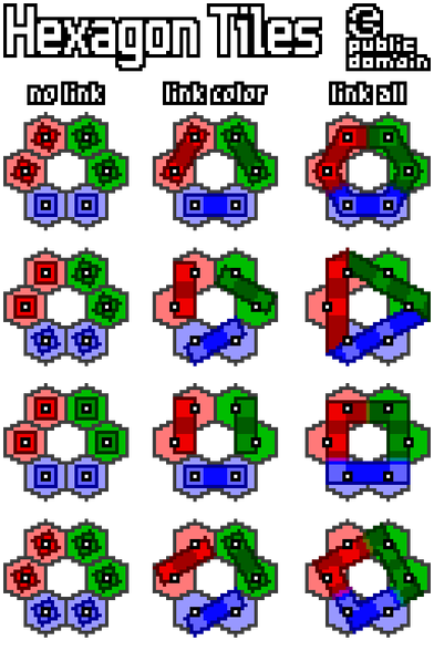 Pixel art style image with a header and a table.

Header:
• Heading: Hexagon Tiles.
• Public domain mark.
• Small text: public domain.

Table:
• Header row: no link, link color, link all.
• A 3×4 table of shapes each composed of red, green and blue hexagons and various rectangular shapes on top of them. Rightmost (link all) column shows a large hexagon, a large triangle, a large square and a rotated square that are each built by linking the rectangular shapes on top of the hexagons.