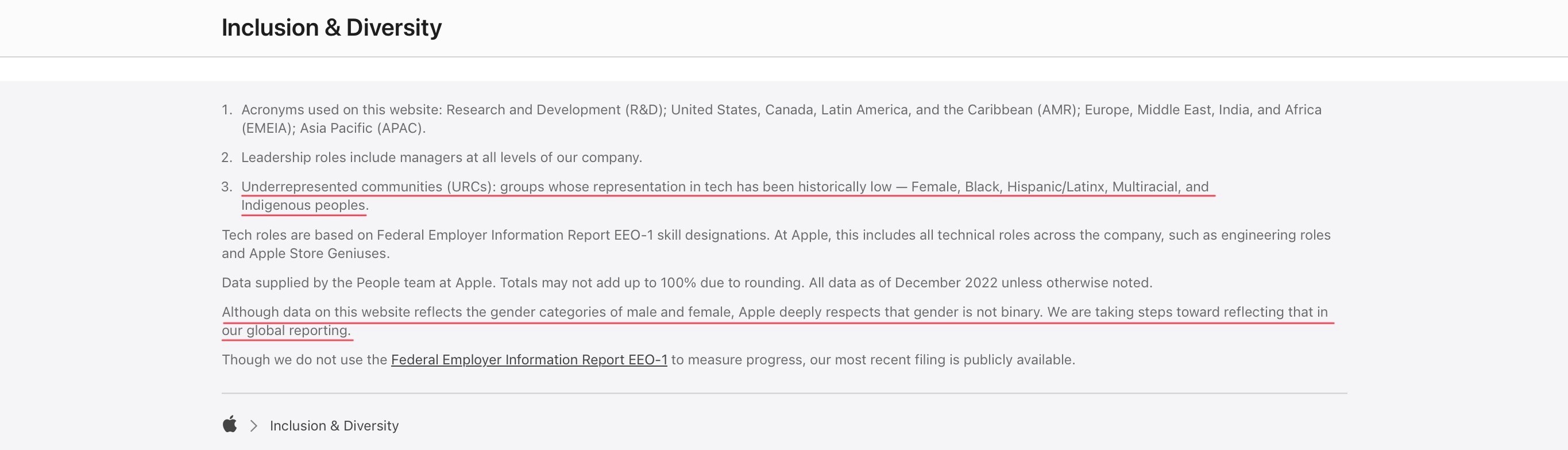 A screenshot from Apple’s website of the Inclusion and Diversity page footnotes. Two footnotes are underlined. One says: “Underrepresented communities (URCs): groups whose representation in tech has been historically low - Female, Black, Hispanic/Latinx, Multiracial, and Indigenous peoples.” The second says: “Although data on this website reflects the gender categories of male and female, Apple deeply respects that gender is not binary. We are taking steps toward reflecting that in our global reporting”.