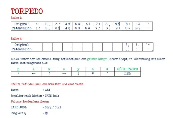 Neue Belegung der Tasten