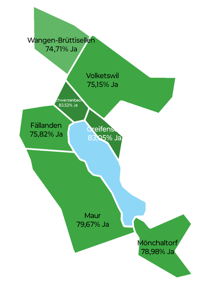 Alle Gemeinden der Sozialen Dienste Bezirk Uster SDBU - #Wangen - #Brüttisellen, #Volketswil, #Schwerzenbach, #Greifensee, #Fällanden, #Maur & #Mönchaltorf - sagen JA zur Statutenrevision mit 77,9% ✅