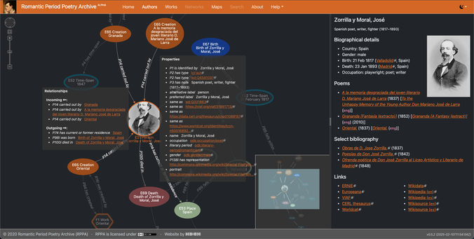 Screenshot of a #RPPA author page