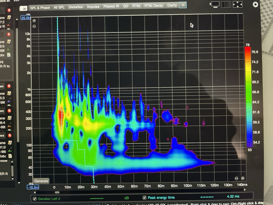 Mesure acoustique avec le logiciel Room EQ Wizard.