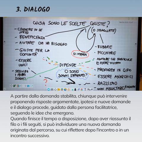 3. DIALOGO
A partire dalla domanda stabilita, chiunque può intervenire proponendo risposte argomentate, ipotesi e nuove domande e il dialogo procede, guidato dalla persona facilitatrice, seguendo le idee che emergono.
Quando finisce il tempo a disposizione, dopo aver riassunto il filo o i fili seguiti, si può individuare una nuova domanda originata dal percorso, su cui riflettere dopo l'incontro o in un incontro successivo.