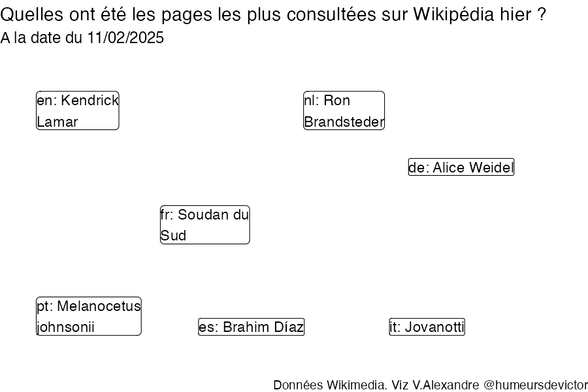 Recherches sur Wikipedia2025-02-12