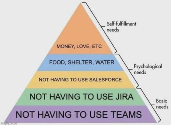 The image is a humorous modification of Maslow’s hierarchy of needs, represented as a pyramid with five colored layers. Each layer is labeled with different “needs,” parodying workplace frustrations with software tools:
Bottom layer (purple, “Basic needs”): “NOT HAVING TO USE TEAMS”
Next layer up (green): “NOT HAVING TO USE JIRA”
Middle layer (yellow, “Psychological needs”): “NOT HAVING TO USE SALESFORCE”
Second from the top (blue): “FOOD, SHELTER, WATER”
Top layer (orange, “Self-fulfillment needs”): “MONEY, LOVE, ETC”