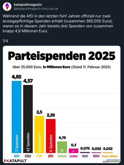 Parteispenden