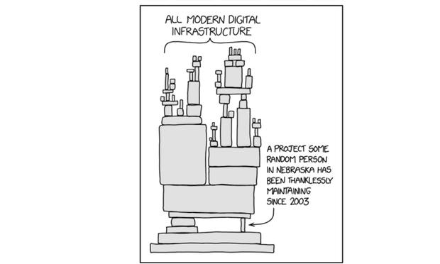 The xkcd #2374 “Dependency”. A technical tower of babel that Internet infrastructure relies on, cartoon.

source https://www.explainxkcd.com/wiki/index.php/2347:_Dependency