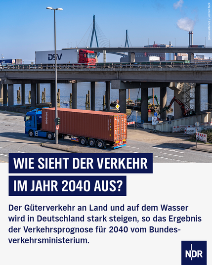 Bild: Zwei Container-LKW fahren auf unterschiedlichen Straßen durch den Hamburger Hafen.

Text: Wie sieht der Verkehr im Jahr 20240 aus?

Der Güterverkehr an Land und auf dem Wasser wird in Deutschland stark steigen, so das Ergebnis der Verkehrsprognose für 2040 vom Bundesverkehrsministerium.