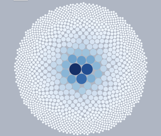 packed circles with large in the center and smaller on the edge making a circle with blue in the center and white at the edge on a light slate background.