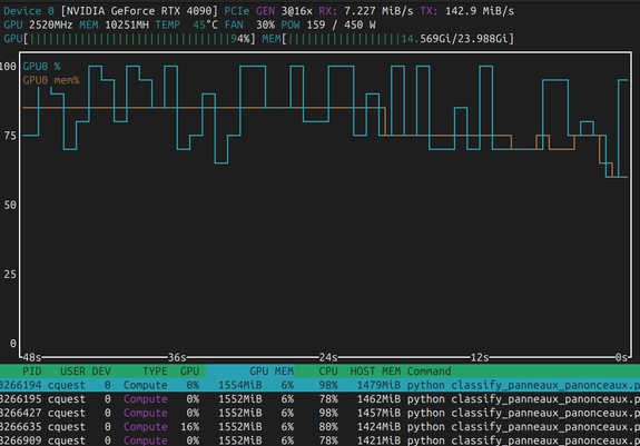 copie d'écran montrant un terminal texte avec un graphique d'activité de GPU à 94%