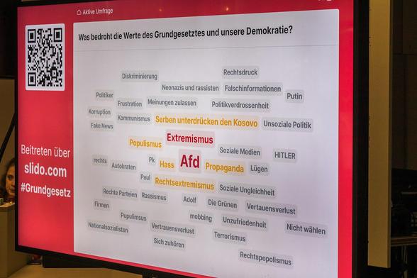 Umfrageergebnissen in Form einer Wortwolke. Die Wörter "Afd" und Extremismus" dominieren als Bedrohung für unsere Demokratie und das Grundgesetz.