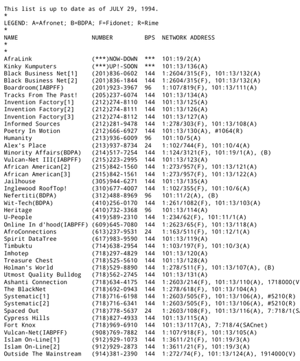 afronet list