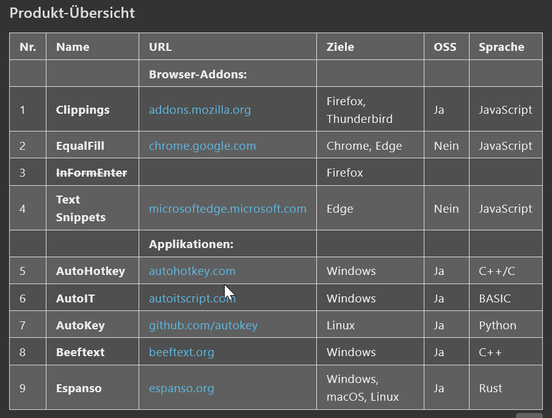 Tabelle mit Tools zum Formular-Ausfüllen oder Windows-Automatiesierungen.
