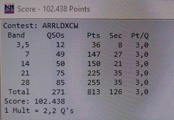 Results of the ARRL DX contest