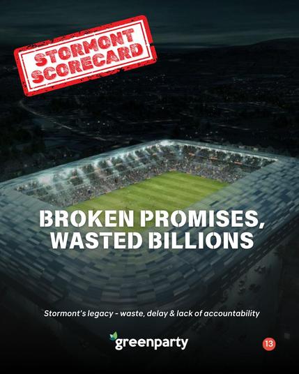A computer-generated image of the new Casement Park stadium in Belfast, depicted with a filled lower tier and partial crowd in the upper tiers. The field is green, and the stands are a mix of gray and seating colors. A red, textured "Stormont Scorecard" graphic is overlaid at an angle. White text on a dark band reads "Broken Promises, Wasted Billions" followed by "Stormont's legacy - waste, delay & lack of accountability." The Green Party logo, web address, and page number "13" are in a green bar at the bottom.