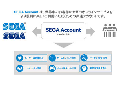 セガ、ゲームユーザーの認証システムにIDaaSを導入、内製からAuth0に換えてセキュリティを強化 | IT Leaders