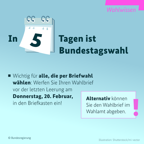 In 5 Tagen ist Bundestagswahl 

Wichtig für alle, die per Briefwahl wählen: Werfen Sie Ihren Wahlbrief spätestens vor der letzten Leerung am Donnerstag, 20. Februar, in den Briefkasten ein!

Alternativ können Sie ihn im Wahlamt abgeben.