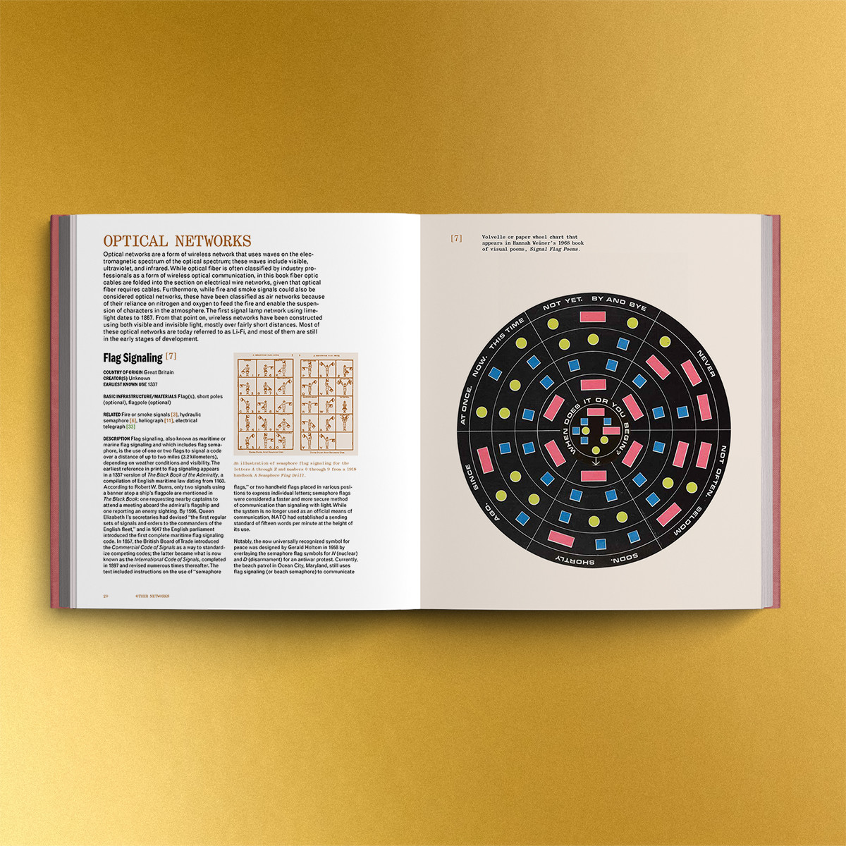 yellow background. book open to a page on the left with a heading in brown type, "OPTICAL NETWORKS" and a sub-section labeled "Flag Signaling". the image on the right side of the page is from Hannah Weiner's Signal Flag Poems.