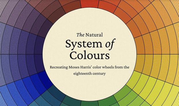 “The Natural System of Colors” title surrounded by a spectrum of colors