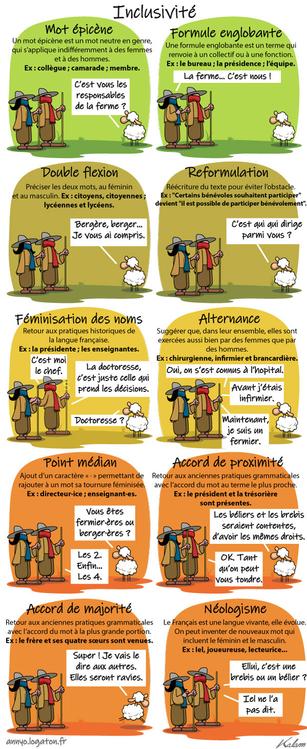 Le champ #AltText est trop petit, mais @jeeynet@framapiaf.org à tout décrit dans son post :
https://piaille.fr/deck/@jeeynet@framapiaf.org/113987456235770535