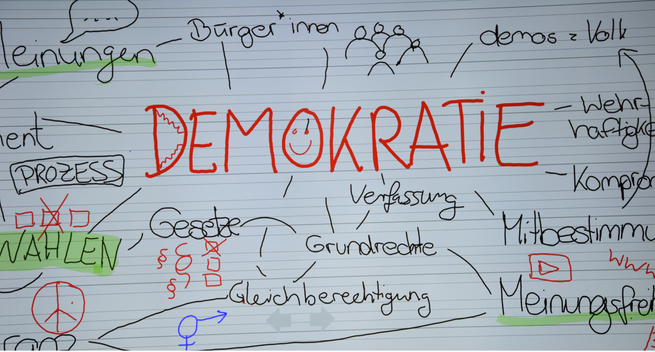 Brainstorming zum Thema Demokartie auf einem Smartboard