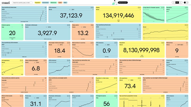 Data Storytelling per la comunicazione