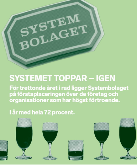 SYSTEM BOLAGET TOPPAR - IGEN.  För trettonde året i rad ligger Systembolaget på förstaplaceringen över de företag &  organisationer som har högst förtroende.