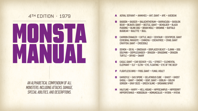 Citywide specimen mimicking a tile page and index from the 4th Edition of the D&D Monster Manual (here called "Monsta Manual"). Left side title page reads: 4th Edition 1979, Monster Manual, An alphabetical compendium of all monsters, including attacks, damage, special abilities, and descriptions. Right index page has an alphabetical list of monster names from A–H.