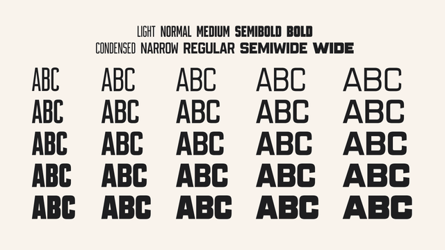Citywide specimen the letters ABC in five columns, left to right are five widths Condensed through Wide, and top to bottom are five weights Light through Bold.