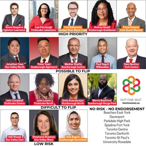 All endorsed candidates from NotOneSeat.ca

HIGH PRIORITY
Eglinton-Lawrence: Vince Gasparro, Liberal
Etobicoke-Lakeshore: Lee Fairclough, Liberal
Humber River-Black Creek: Tom Rakocevic, NDP
Scarborough-Guildwood: Andrea Hazell, Liberal
York-South Weston: Faisal Hassan, NDP

POSSIBLE TO FLIP
Don Valley North: Jonathan Tsao, Liberal
Scarborough-Agincourt: Peter Yuen, Liberal
Scarborough Centre: Mazhar Shafiq, Liberal
Willowdale: Paul Saguil, Liberal
York Centre: Sam Nestico, Liberal

DIFFICULT TO FLIP
Etobicoke Centre: John Campbell, Liberal
Etobicoke North: Julie Lutete, Liberal
Scarborough North: Anita Anandarajan, Liberal
Scarborough-Rouge Park: Morris Beckford

NO RISK - NO ENDORSEMENT
Beaches-East York
Davenport
Parkdale-High Park
Spadina-Fort York
Toronto Centre
Toronto-Danforth
Toronto-St Paul’s
University-Rosedale