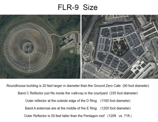 605 ft from center of the antenna to its outer ring vs 615ft from the center of the Pentagon to its outer wall, and the elephant cage stood almost 50ft taller than the Pentagon.