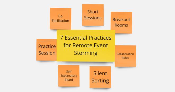 Screenshot of a virtual whiteboard with stickies containing the blog post title and the 7 practices: 7 Essential Practices for Remote Event Storming, Short Sessions, Breakout Rooms, Collaboration Roles, Silent Sorting, Self Explanatory Board, Practice Session, Co-Facilitation.