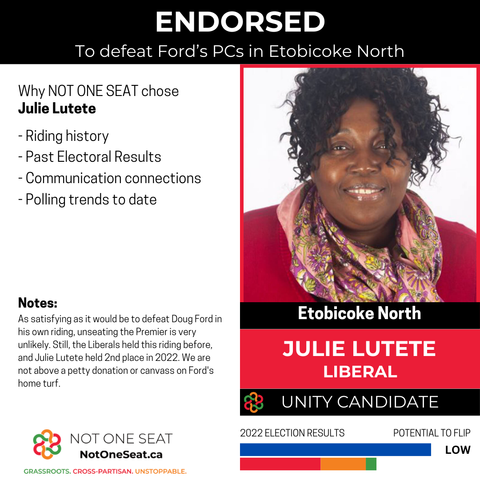 ENDORSED
To defeat Ford's PCs in Etobicoke North
Julie Lutete
Liberal

Riding history
Past Electoral Results
Communication connections
Polling trends to date

As satisfying as it would be to defeat Doug Ford in his own riding, unseating the Premier is very unlikely. Still, the Liberals held this riding before, and Julie Lutete held 2nd place in 2022. We are not above a petty donation or canvass on Ford's home turf.

Potential to flip
Low

2022 Election results shows a bar graph with a blue bar indicated PC results, and an Orange, Red and Green bar showing combined Opposition results.
NotOneSeat.ca