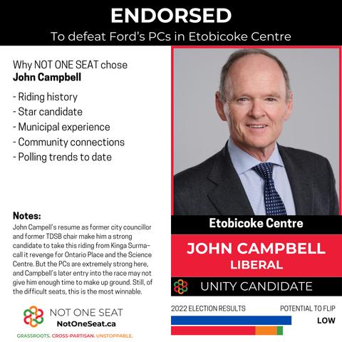 ENDORSED
To defeat Ford's PCs in Etobicoke Centre
John Campbell
Liberal

- Riding history
- Star candidate
- Municipal experience
- Community connections
- Polling trends to date

John Campell’s resume as former city councillor and former TDSB chair make him a strong candidate to take this riding from Kinga Surma–call it revenge for Ontario Place and the Science Centre. But the PCs are extremely strong here, and Campbell’s later entry into the race may not give him enough time to make up ground. Still, of the difficult seats, this is the most winnable.

Potential to flip
Low

2022 Election results shows a bar graph with a blue bar indicated PC results, and an Orange, Red and Green bar showing combined Opposition results.
NotOneSeat.ca