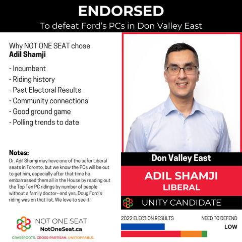 ENDORSED
To defeat Ford's PCs in Don Valley East
Adil Shamji
Liberal

- Incumbent
- Riding history
- Past Electoral Results
- Community connections
- Good ground game
- Polling trends to date

Dr. Adil Shamji may have one of the safer Liberal seats in Toronto, but we know the PCs will be out to get him, especially after that time he embarrassed them all in the House by reading out the Top Ten PC ridings by number of people without a family doctor--and yes, Doug Ford's riding was on that list. We love to see it! 

Need to defend
Low

2022 Election results shows a bar graph with a blue bar indicated PC results, and an Orange, Red and Green bar showing combined Opposition results.
NotOneSeat.ca
