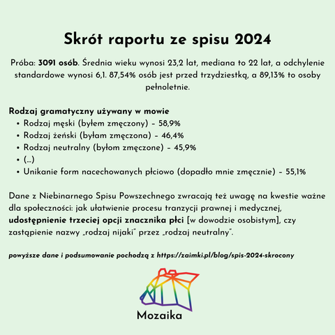 Tytuł "Skrót raportu ze spisu 2024". Pod tytułem jest treść: Próba: 3091 osób. Średnia wieku wynosi 23,2 lat, mediana to 22 lat, a odchylenie standardowe wynosi 6,1. 87,54% osób jest przed trzydziestką, a 89,13% to osoby pełnoletnie.

Rodzaj gramatyczny używany w mowie
Rodzaj męski (byłem zmęczony) – 58,9%
Rodzaj żeński (byłam zmęczona) – 46,4%
Rodzaj neutralny (byłom zmęczone) – 45,9%
(...)
Unikanie form nacechowanych płciowo (dopadło mnie zmęcznie) – 55,1%

Dane z Niebinarnego Spisu Powszechnego zwracają też uwagę na kwestie ważne dla społeczności: jak ułatwienie procesu tranzycji prawnej i medycznej, udostępnienie trzeciej opcji znacznika płci [w dowodzie osobistym], czy zastąpienie nazwy „rodzaj nijaki” przez „rodzaj neutralny”.

powyższe dane i podsumowanie pochodzą z https://zaimki.pl/blog/spis-2024-skrocony