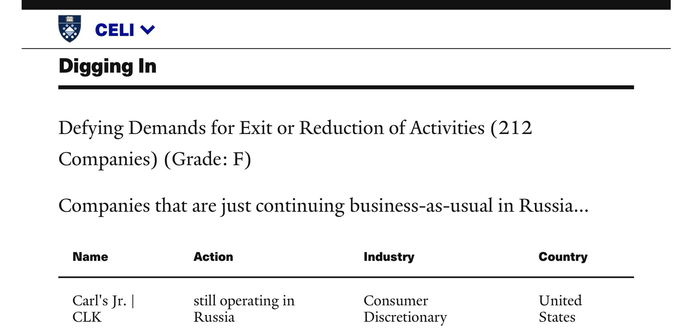 Screenshot of Yale CELI List information pertaining to Carl’s Jr. Restaurants LLC (Franklin, Tennessee).