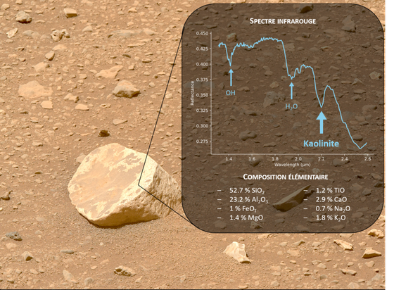La roche Chignik, capturée par l’instrument Mastcam-Z et analysée par SuperCam, à bord de Perseverance, contient la plus grande concentration de kaolinite jamais observée par un rover sur Mars