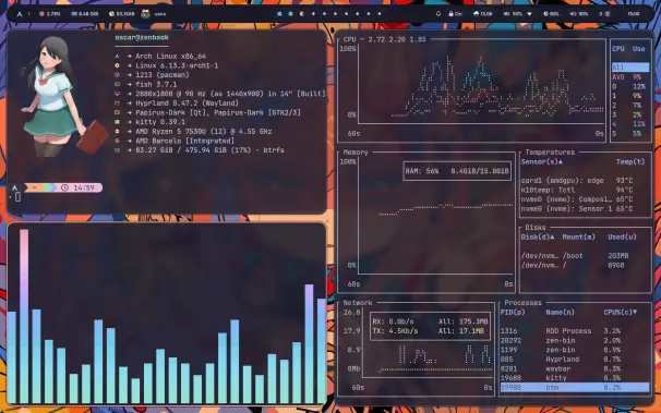 Mi sistema con tres terminales abiertas, en una tengo fastfetch cava en la otra  y en la ultima btm para ver los recursos del sistema, estando la de fastfetch y cava a la izquierda y la otra a la derecha