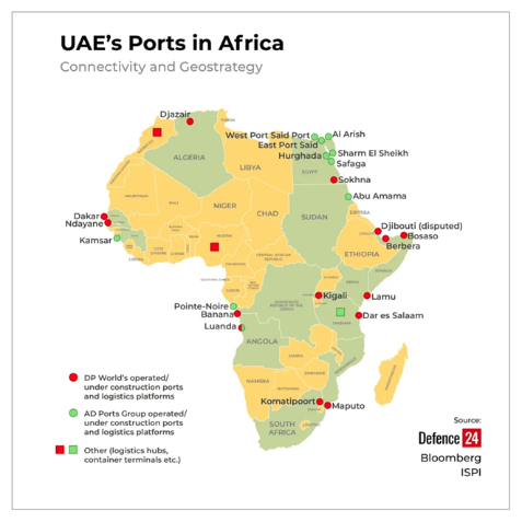 UAE Ports in Africa

Dots placed all around Africa position logistic hubs for UAE.
