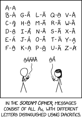 A drawing of two stick figures looking at their phones, texting, with the messages they're sending floating above their heads, which consists of repeating letter A with various accents above and below.

Above the drawing is a table mapping letters of the alphabet to variations of the letter A with these different accents.

Using this table, we can decipher the text messages from the comic as "Hello" and "Hi".

The text quoted in my post is written at the bottom of the comic.