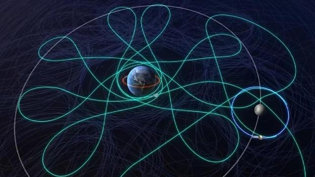 Grafik der außergewöhnlichen Flugbahn von DRO-A und B, was mich an Spirograph erinnert hat.