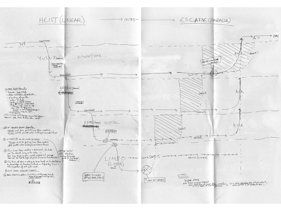 A handwritten storyboard or script outline from Christopher Nolan's film "Inception." The image features handwritten text and diagrams, suggesting the film's complex plot involving a heist, an escape, and characters like Yusuf, Arthur, Eames, and Saito. The text includes notes about the heist, the escape, and various locations within the dream world, including Limbo.